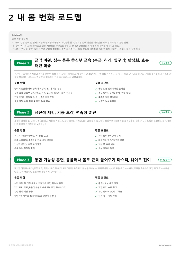 내 몸 변화 로드맵 페이지